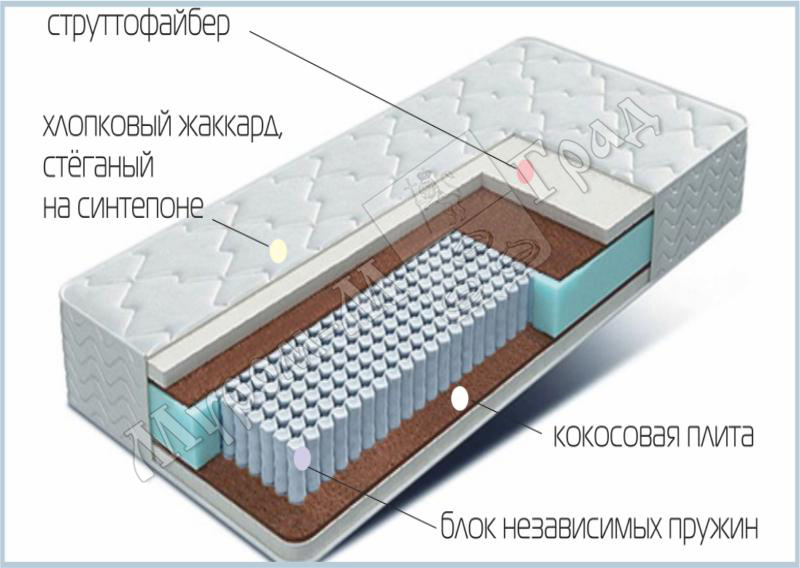 Купить Матрас 110 На 200